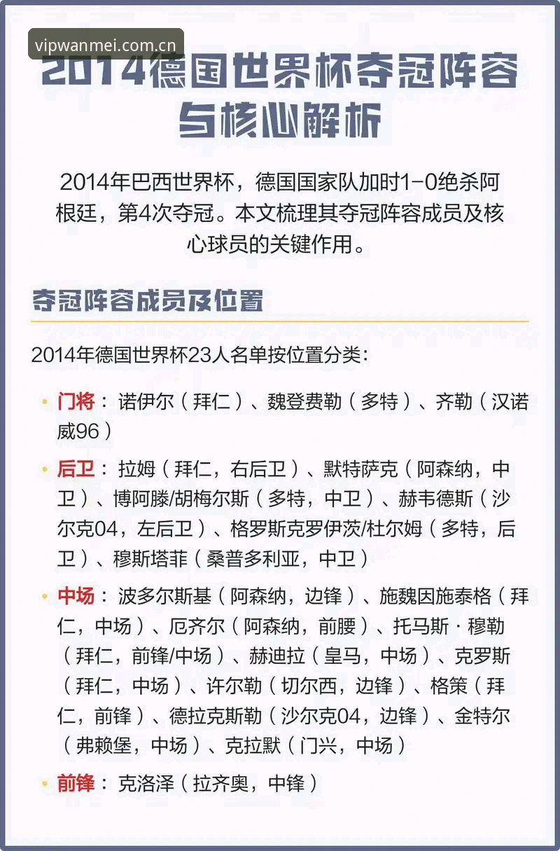 德国队新老交替vs诺伊尔回归：完美体育V3.0.3版本带你深度解析世界杯阵容