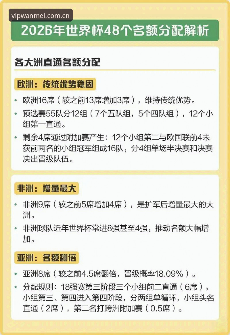 揭秘2030世界杯扩军至66队背后的真相，中国男足的机会来了？
